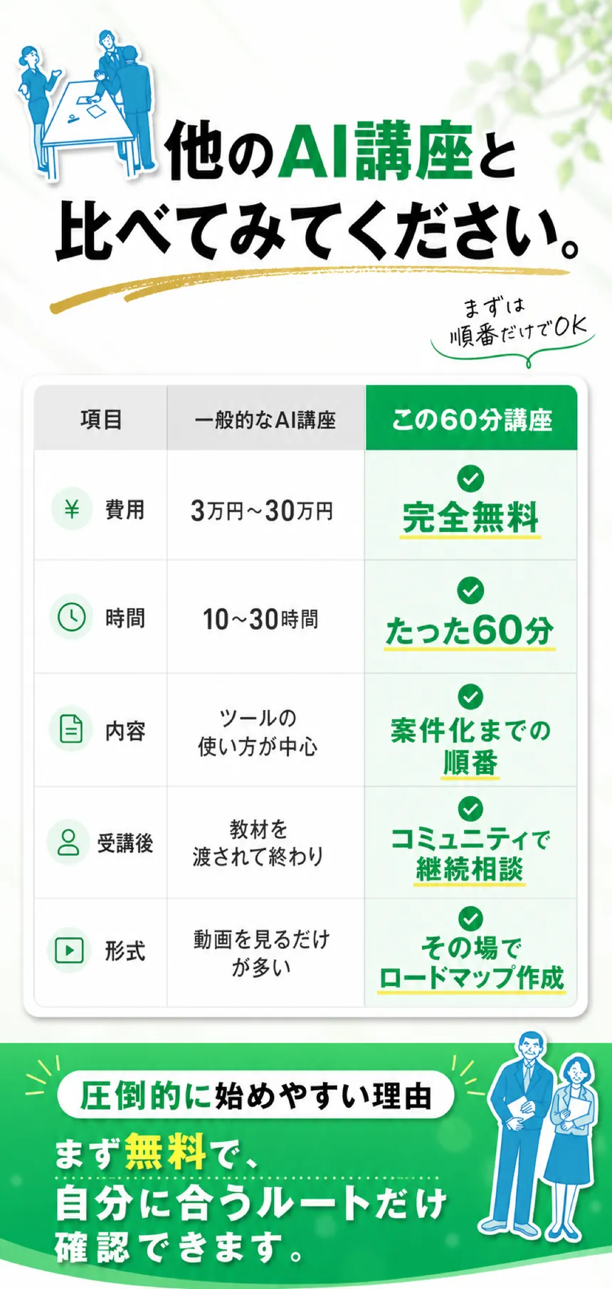 一般的なAI講座と60分無料講座の比較